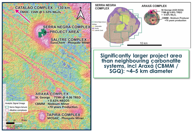Mapa regional de magnetometria aérea com o projeto Serra Negra e complexos vizinhos.